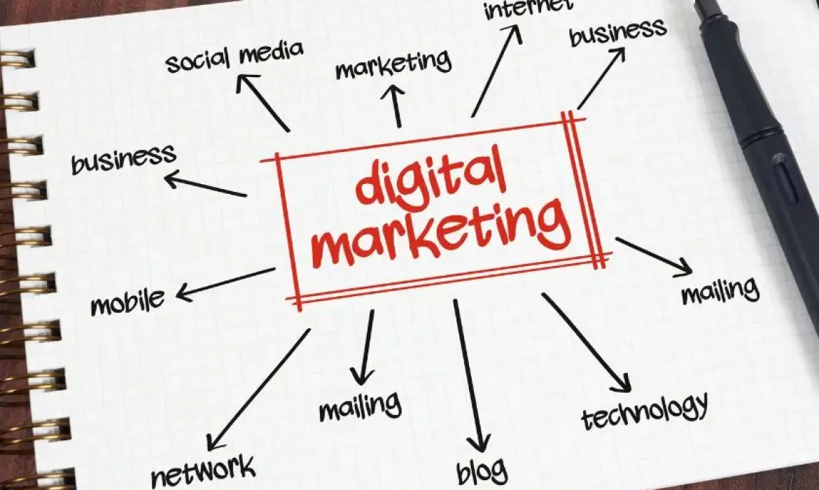 Digital Marketing Agency in Hyderabad