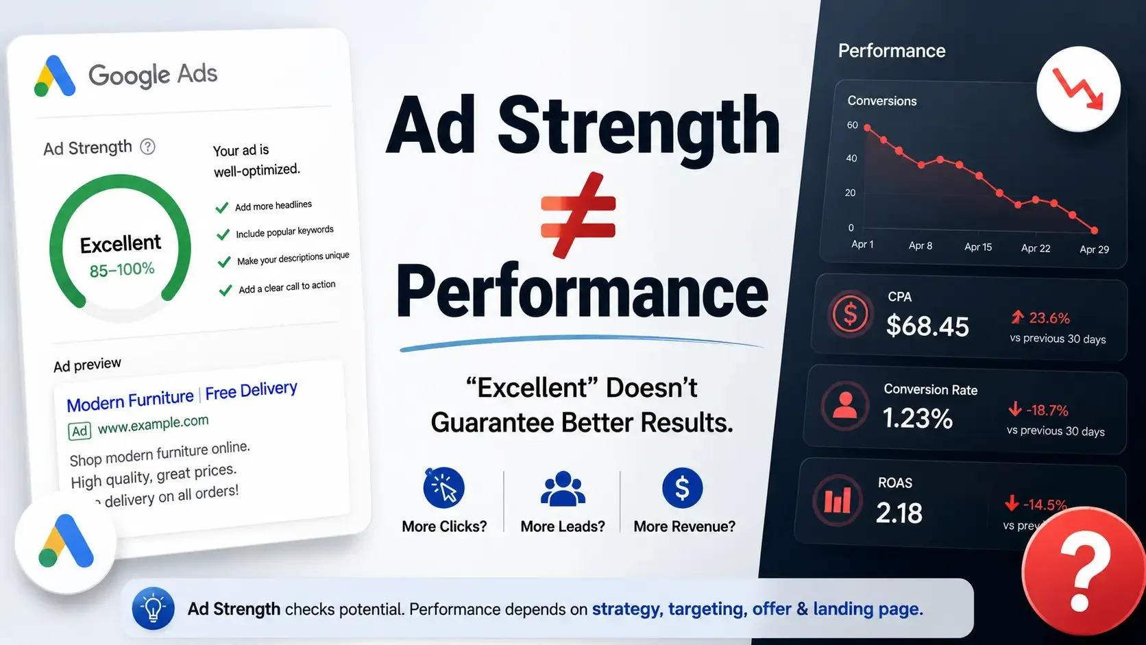 google ads ad strength